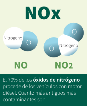 Explicación de qué és el NOx
