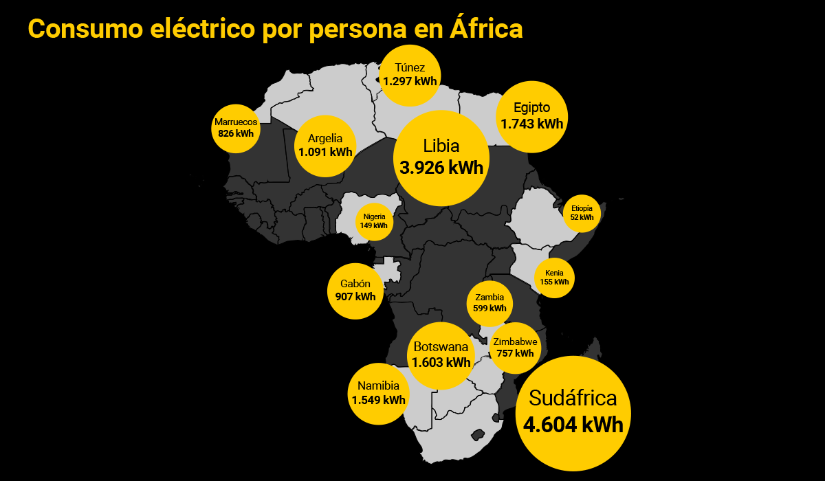 En Namibia el gobierno tiene una estrategia para llegar con energía solar a quienes están fuera de la red