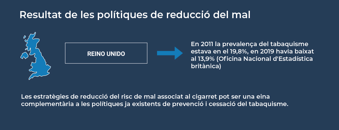 Políticas de reducción del daño